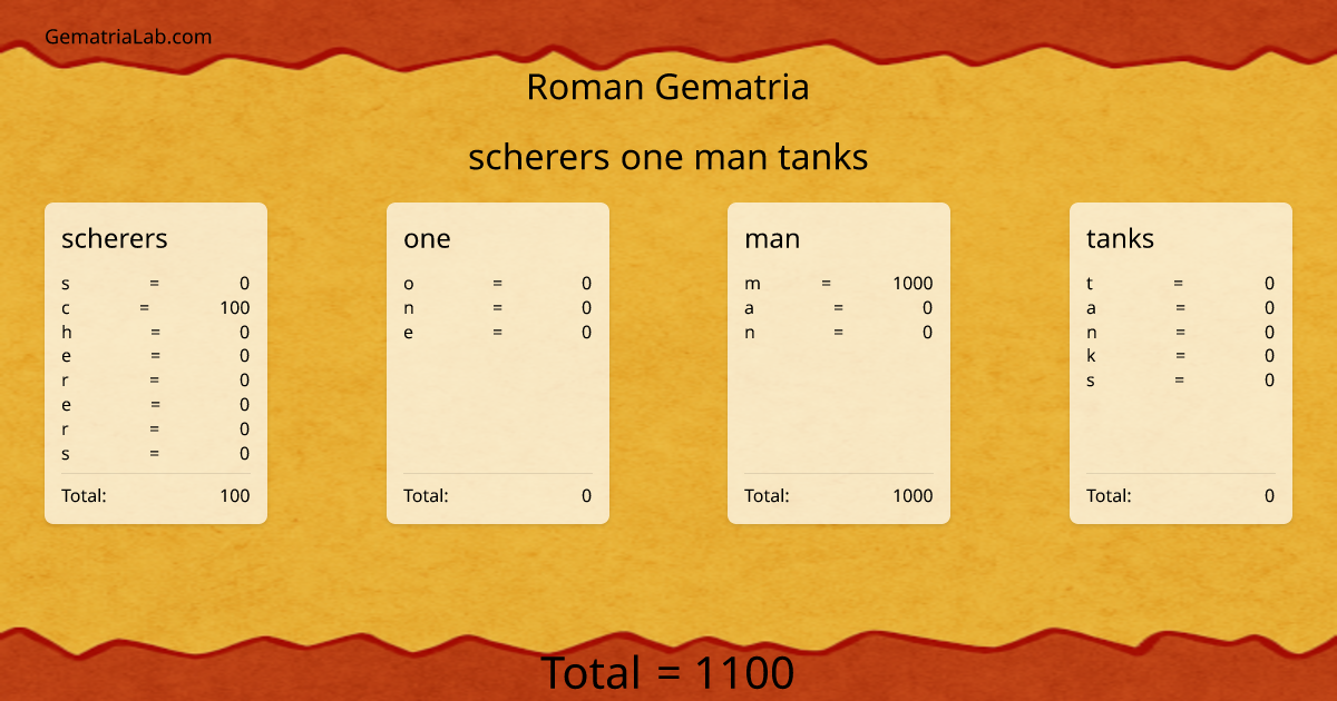 scherers one man tanks in roman Gematria